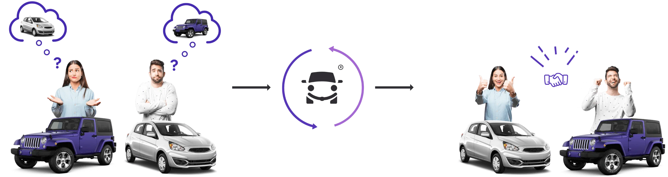Proceso de intercambio de autos