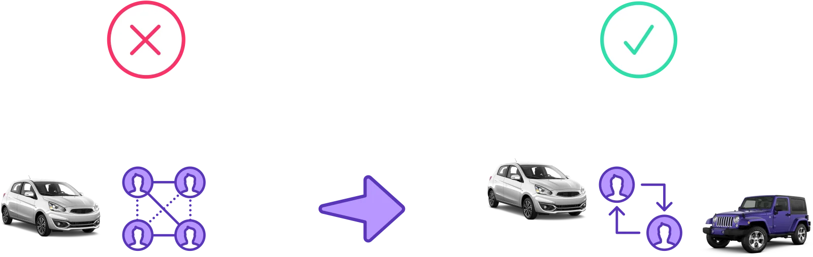 Explicación del proceso